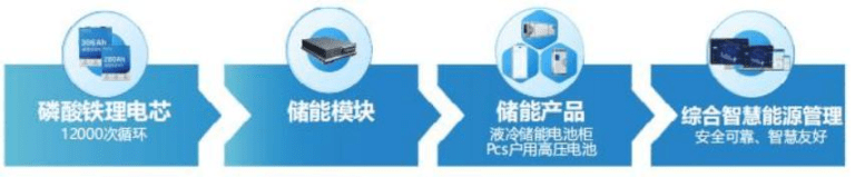 工程保证|华瀚能源